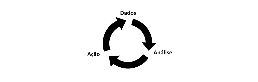 Frentista 4.0: como a automação está transformando o setor